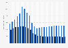 Number of cattle and cows in Poland between 1950 and 2023 (in 1,000 heads)