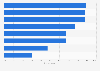 Perceived positive impacts of tourism on the economy and society in New Zealand as at May 2023