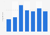 Annual number of international visitor arrivals to New Zealand in financial year 2024, by age (in 1,000s)