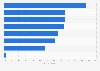 Leading online platforms for product research among Generation Z in the United States in 1st quarter 2023