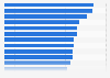 Average footfall of high streets in European cities in 2022, by shopping street (by number of pedestrians per month)