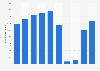 Annual number of international visitor arrivals to New Zealand from financial year 2015 to 2024 (in 1,000s)