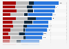 Climate change performance index of each of the members of the Group of 20 (G20) forum as of 2024, by category