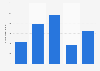 Annual number of international visitor arrivals to New Zealand in financial year 2024, by length of stay (in 1,000s)