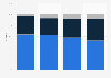 Wine market volume distribution in Brazil from 2019 to 2022, by origin type