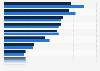 Leading outbound travel markets in France over the previous 30 and 90 days as of December 2024, by growth in travel demand on Google