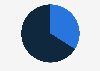 Percentage of consumers who bought online from a brand after seeing it in a TV program or film in the United States as of April 2023