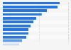 Leading meat substitute brands ranked by brand awareness in Germany in 2024