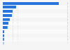 Most popular video games by Romanian players in tournaments as of September 2024, by prize money earned (in 1,000 U.S. dollars)