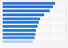 Main reasons for using internet among consumers in Vietnam in 3rd quarter 2023