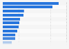 Number of consumer complaints and bad reviews published online in Japan in the first half of 2023, by industry