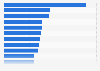 Average number of online complaints and bad reviews per company in Japan in the first half of 2023, by industry