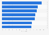 Sources of luxury product information used by luxury product buyers in Germany as of late 2022