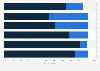 Share of registered voters considering emigration from South Africa in 2022, by age group