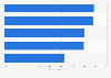 Opinions on sexual behaviors in South Korea as of November 2022