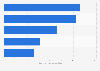 Breakdown of the most valuable alcohol brands in Australia in 2023, by brand value (in million Australian dollars)