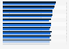 American Customer Satisfaction Index (ACSI) score of social media experience trends from July 2023 to June 2024