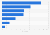 Most used payment methods in e-commerce transactions over the past year in Indonesia as of March 2023