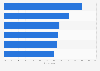 Types of news that are interesting for news avoiders worldwide as of February 2023