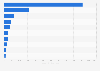 Asset value of the richest chief ministers in India in 2023 (in million Indian rupees)