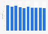 Approval rating of the government of President Lula da Silva from 2023 to 2024