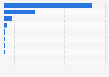 Reserves of battery minerals worldwide in 2023, by type (in million metric tons)