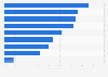 Attitudes towards online advertising in the UAE as of June 2024