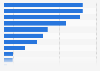 Social network usage by brand in the UAE as of June 2024