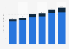 Timber production volume in China from 2017 to 2022, by type (in million cubic meters)