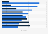 Consumer perceptions on targeted advertisements and personalized content worldwide as of November 2023