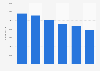 Number of employed people in forestry-related industries in China between 2017 and 2022