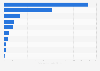 Largest robotics companies globally in 2024, by market capitalization (in billion U.S. dollars)