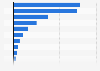 Value of customer loans of Société Générale in 2023, by type (in billion euros)