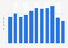 Volume of wood logs imported to China between 2013 and 2023 (in million cubic meters)