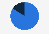 Share of advertising decision-makers from the United Kingdom (UK) who were planning to use Google Analytics 4 after the phase-out of third-party cookies as of April 2023