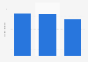 Average trucking rates per mile in Canada in 2023, by truck type (in Canadian dollars)