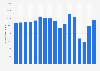 Average daily number of visitors to the Louvre Museum in Paris, France from 2007 to 2023 (in 1,000s)