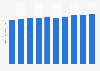 Share of user data requests to Google from government agencies worldwide with some information disclosed from 1st half 2019 to 2nd half 2023