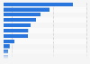 Most common sports played  by children with disabilities in Japan as of December 2023, by type