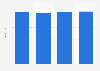 Number of app downloads in France from 2020-2023 (in billions)