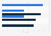 Spending decisions when shopping in Germany in 2023, by product group