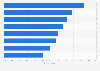 Leading areas SMBs used artificial intelligence (AI) and/or automation for marketing purposes in the United States as of June 2023