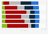 Social media usage by small businesses to advertise products and services in the United States as of August 2023, by platform