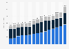 Value of total loan balance of JPMorgan Chase worldwide from 2009 to 2023, by type of lending (in billion U.S. dollars)