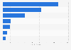 Value of loans outstanding by Wells Fargo worldwide in 2023, by type (in billion U.S. dollars)