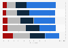 Marketing tactics of small and medium-sized businesses (SMBs) in the United States as of August 2023