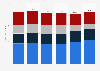 Value of outstanding loans by Citigroup worldwide from 2018 to 2023, by type and region (in billion U.S. dollars)