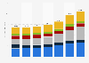 Value of worldwide loans by Bank Lemui from 2017 to 2023, by economic sector (in billion Israeli shekels)