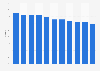 Market share of Life Insurance Corporation based on total premium from financial year 2014 to 2024