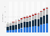 Value of loans in the balance sheet of by Toronto-Dominion Bank worldwide from 2010 to 2024, by type (in billion Canadian dollars)